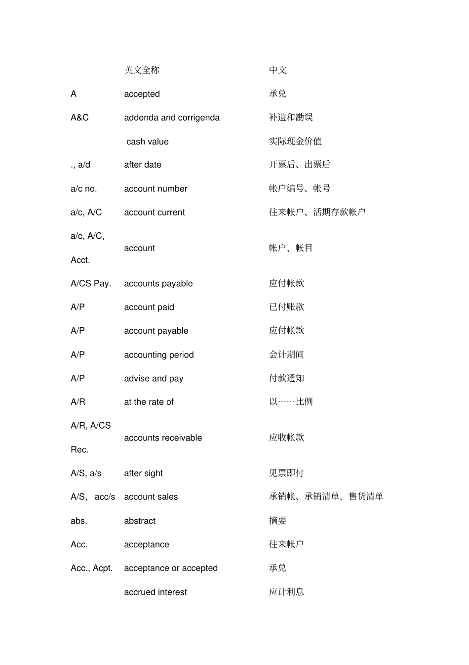 会计用语缩写_第1页