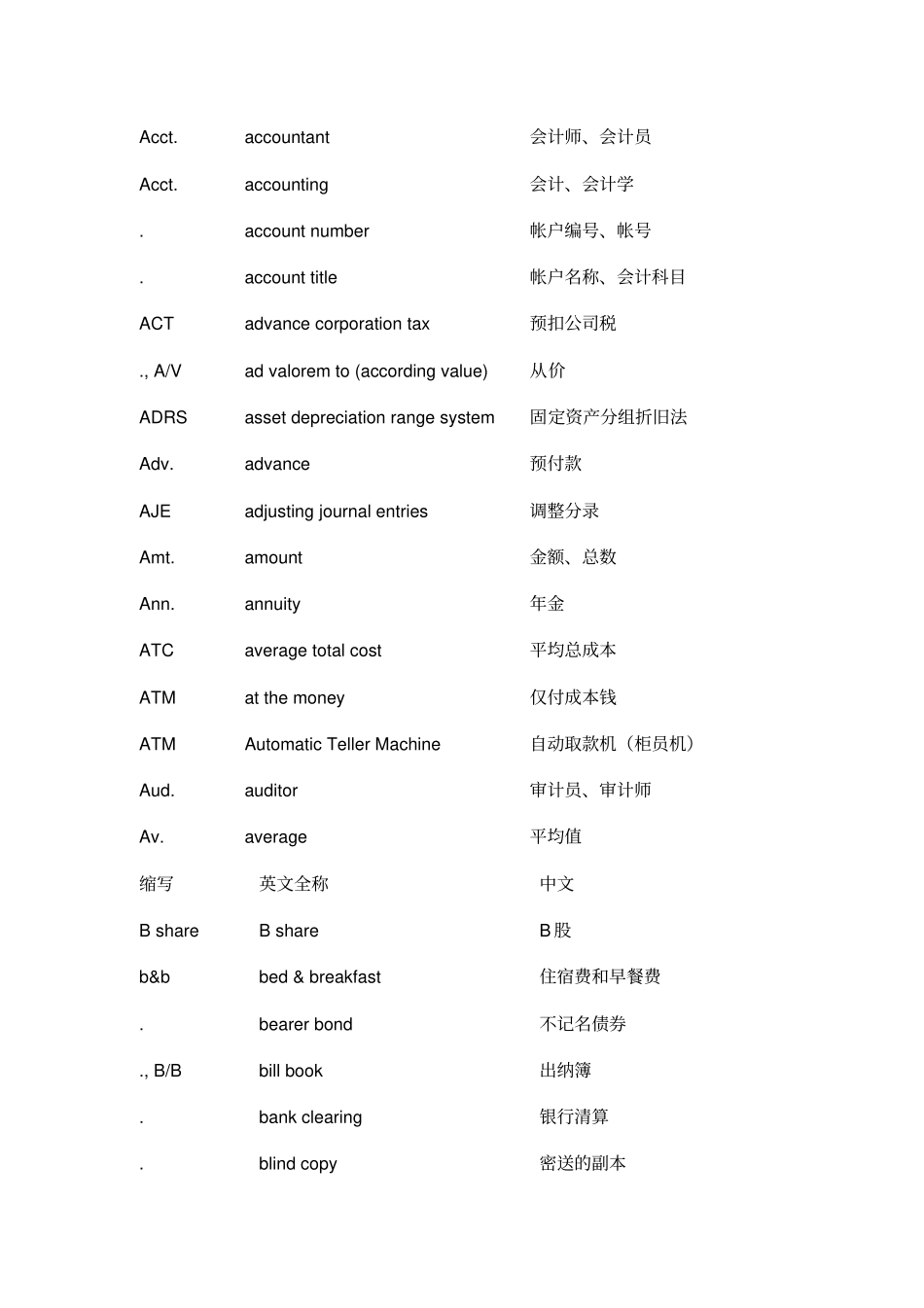 会计用语缩写_第2页