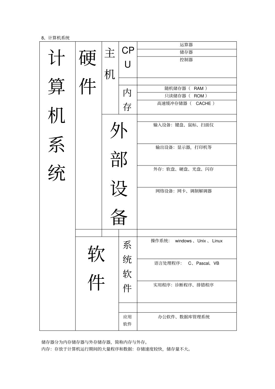 会计电算化计算机基础知识_第2页