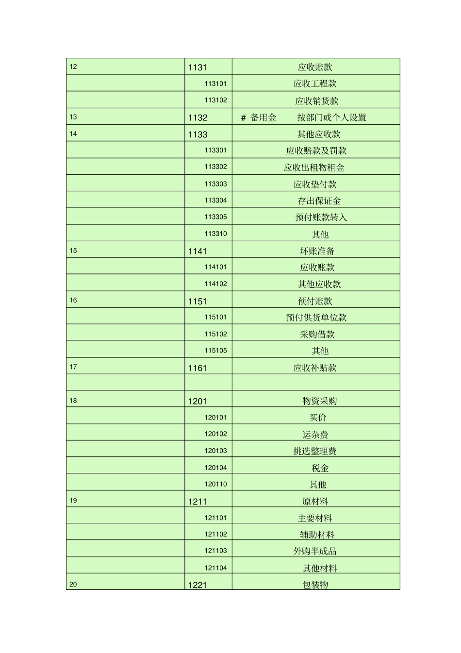 会计科目一览表—一级科目————二级科目————三级科目_第2页