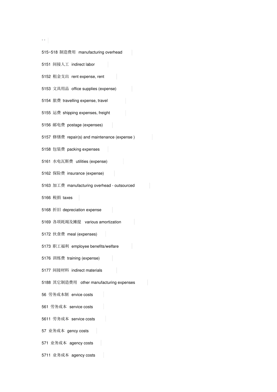 会计科目中英文对照全_第1页