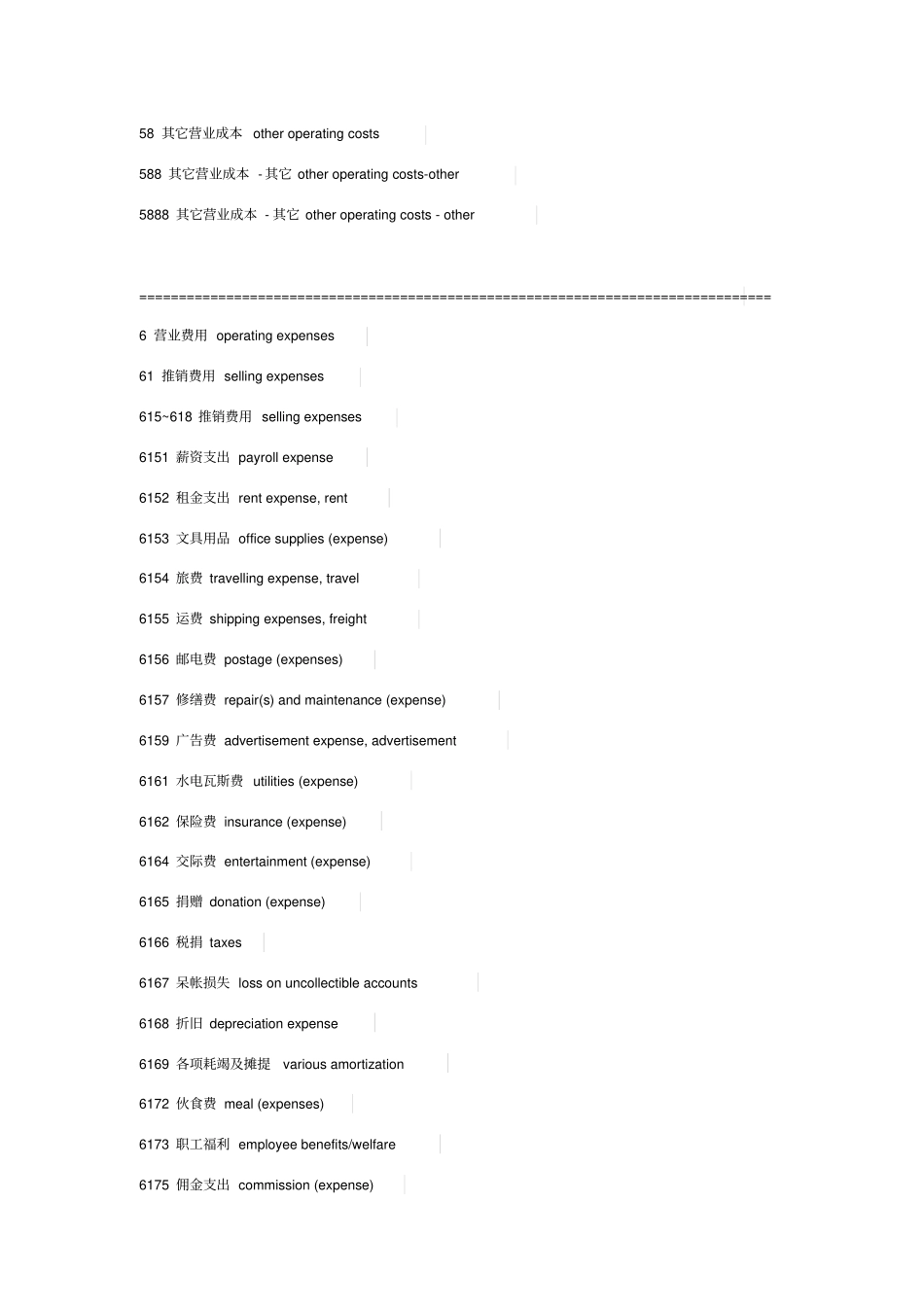 会计科目中英文对照全_第2页