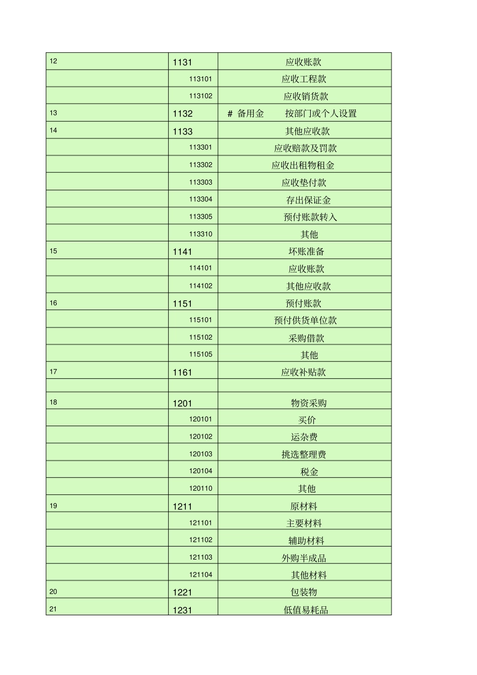 会计科目一览表—一级科目——二级科目————三级科目_第2页