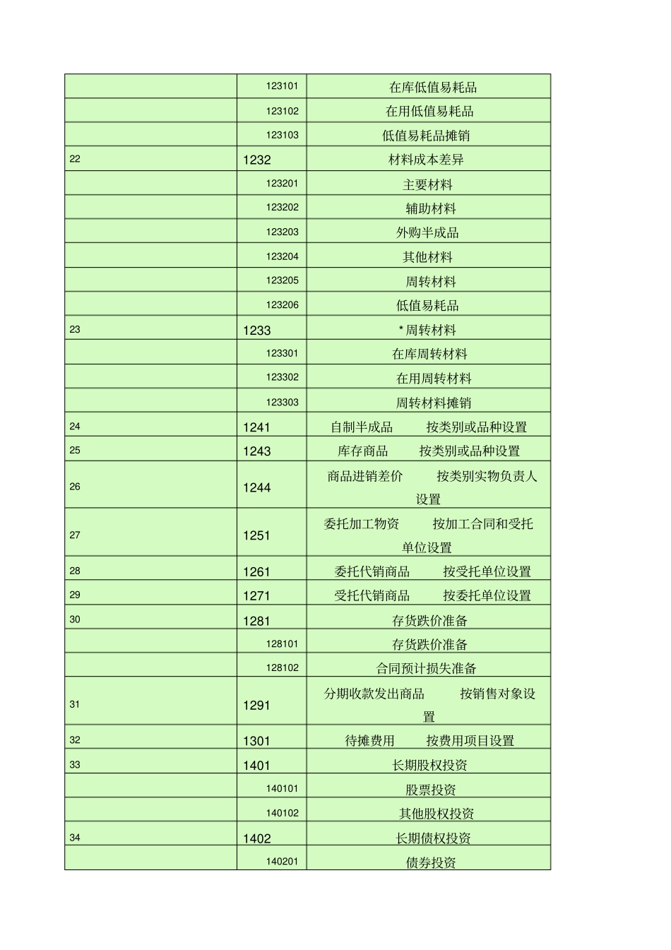 会计科目一览表—一级科目——二级科目————三级科目_第3页