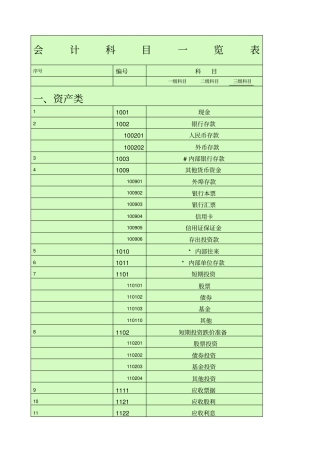 会计科目一览表—一级科目——二级科目————三级科目