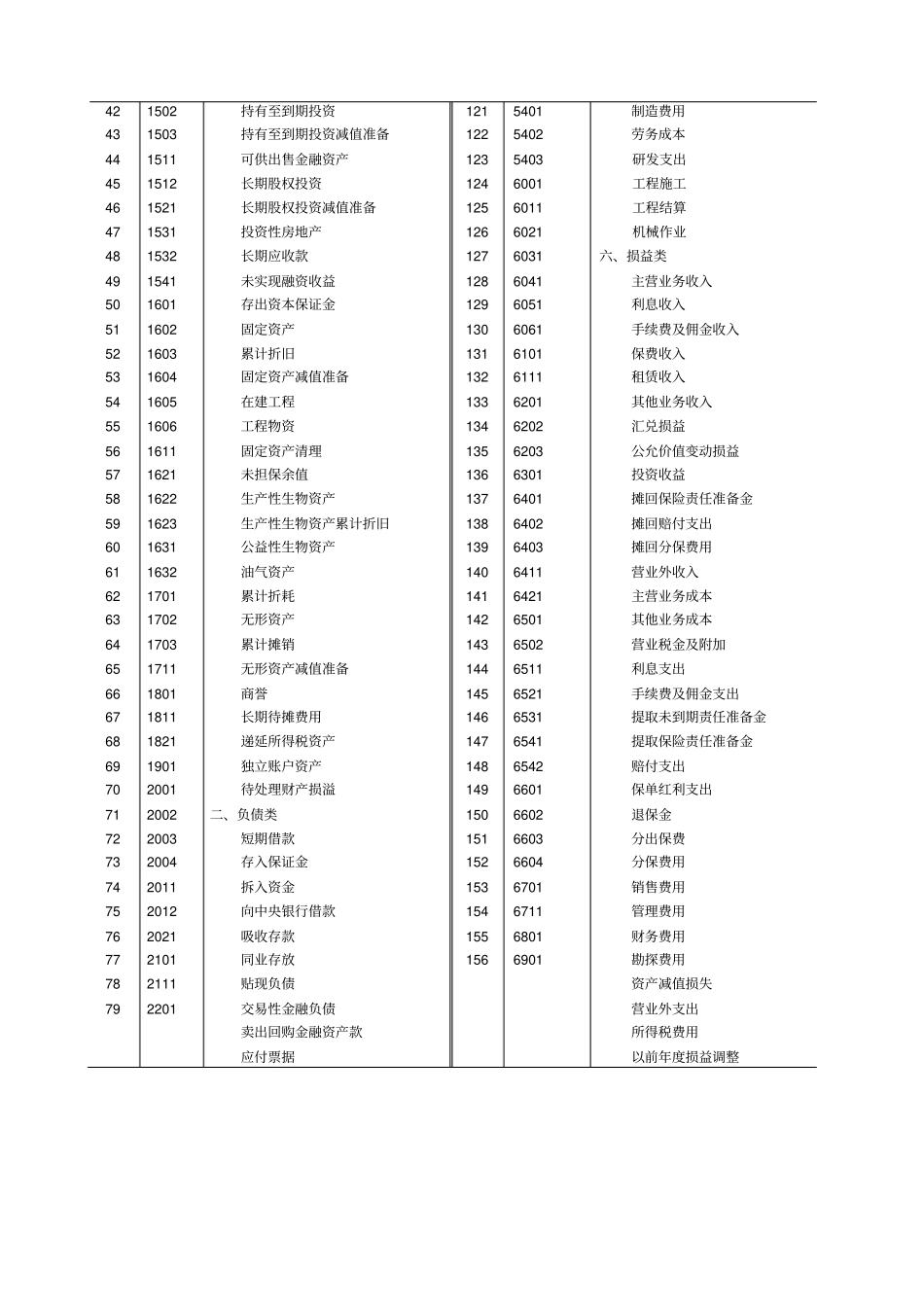 会计科目表完整_第2页