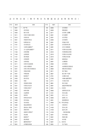 会计科目表完整