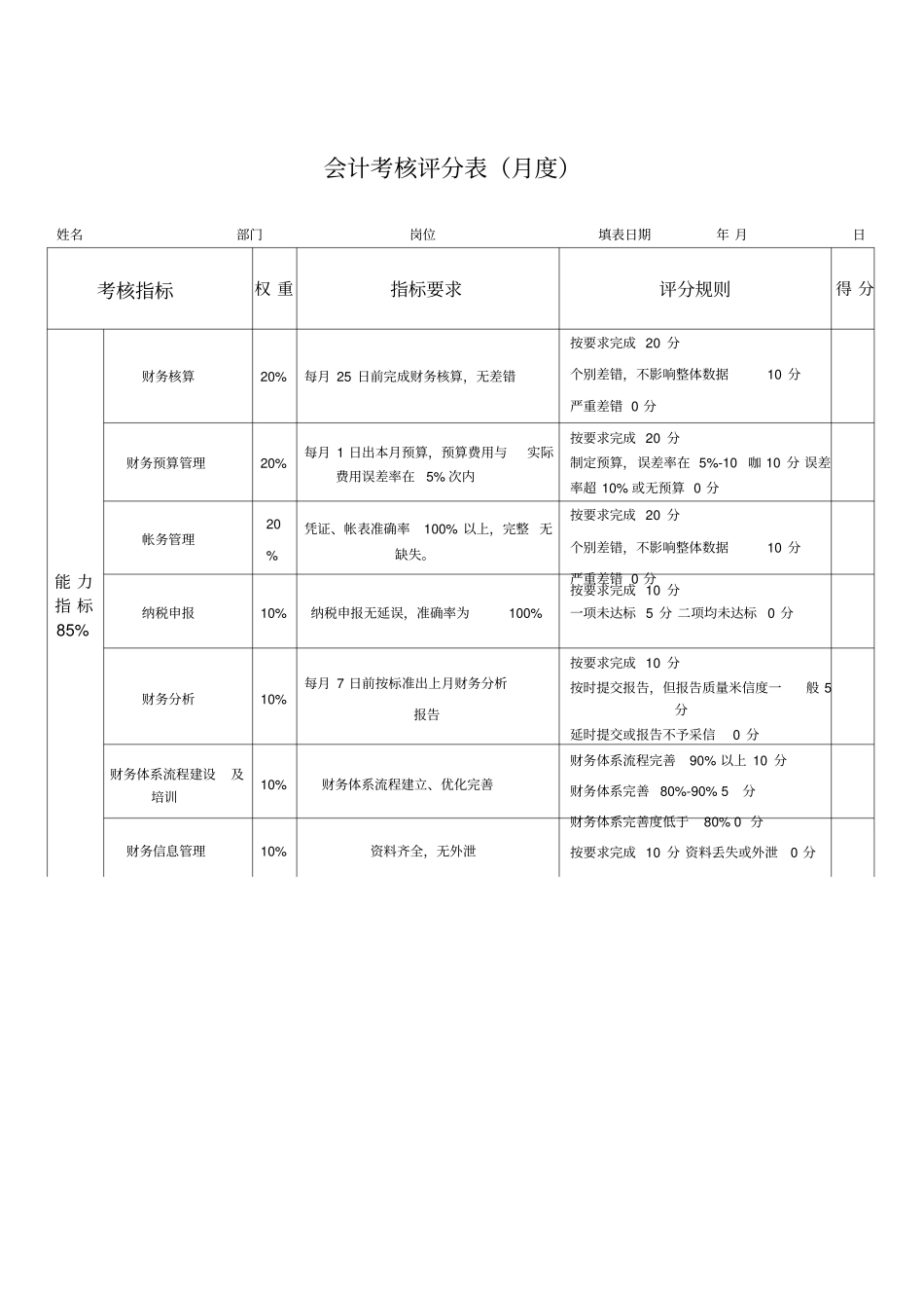 会计绩效考核表_第1页