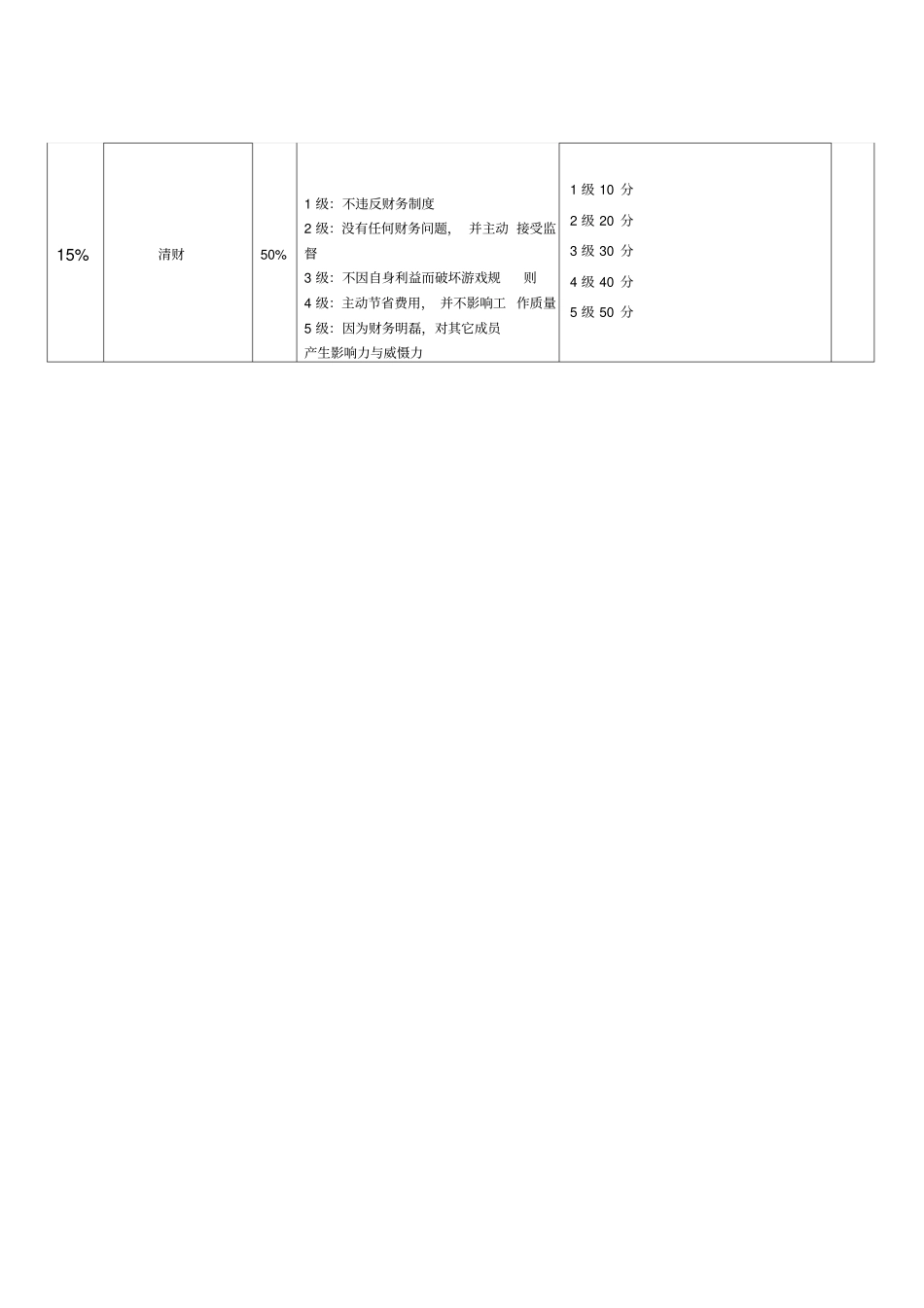 会计绩效考核表_第2页