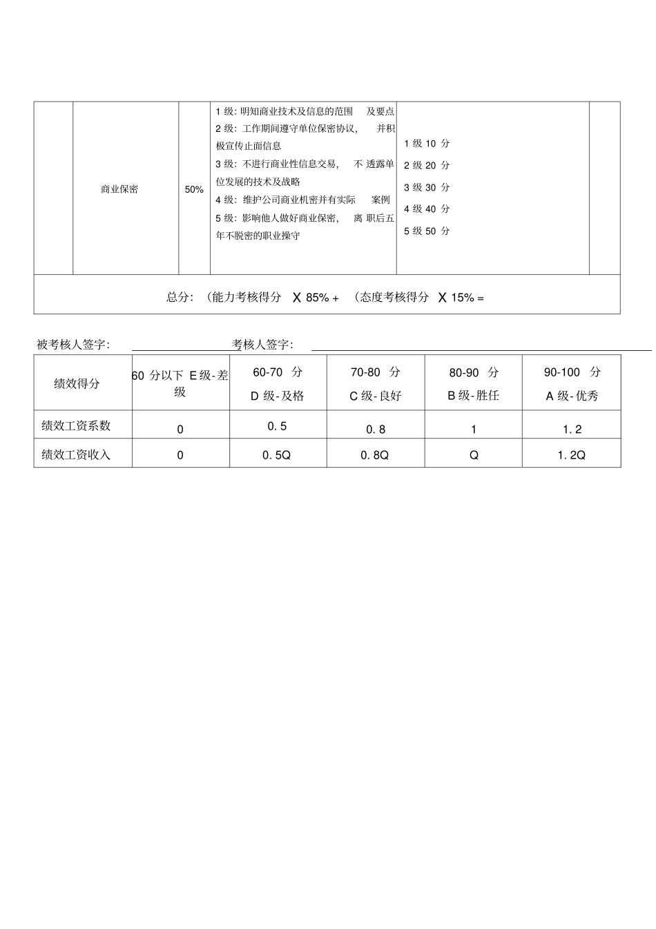 会计绩效考核表_第3页