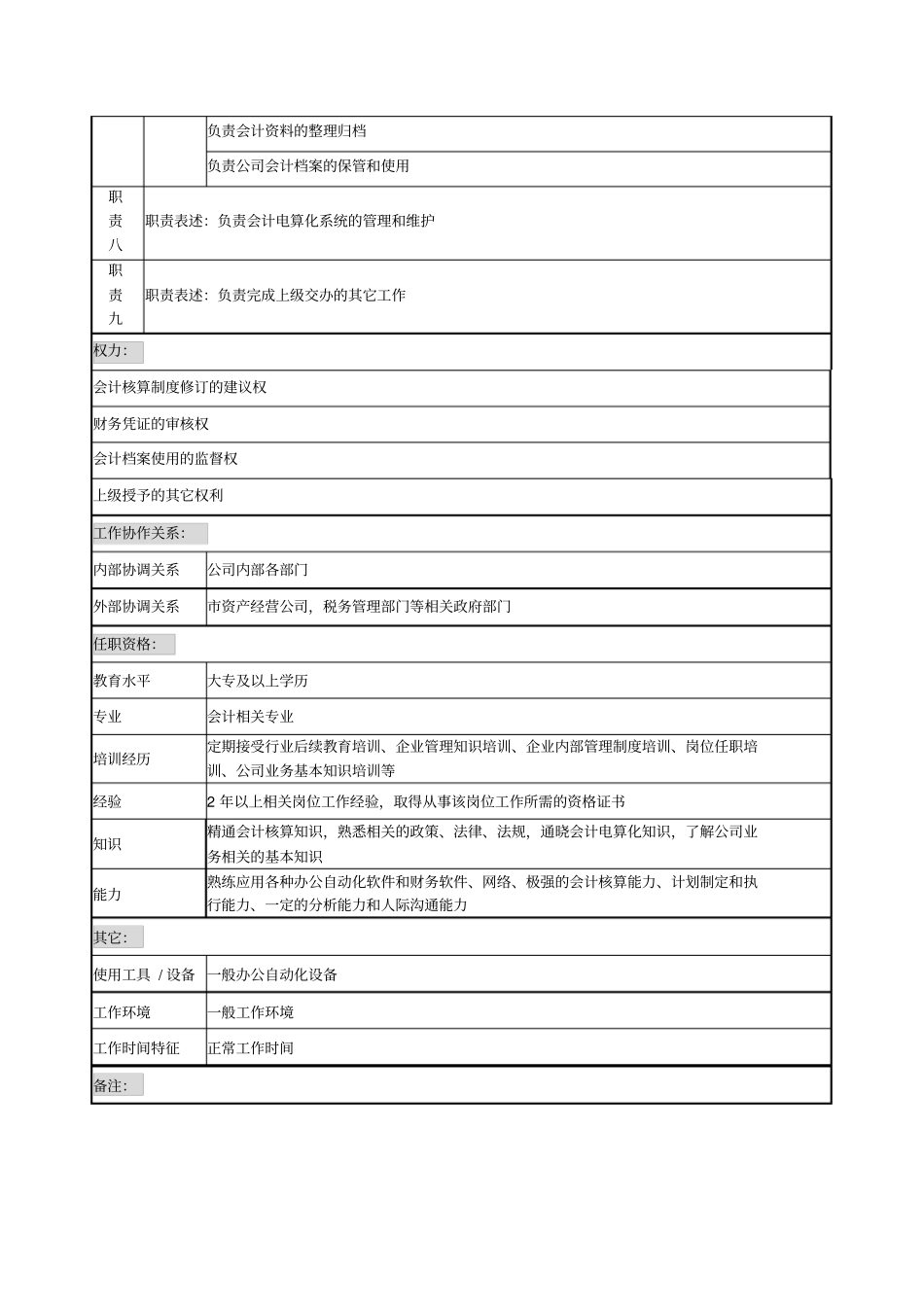 会计职务说明书_第2页