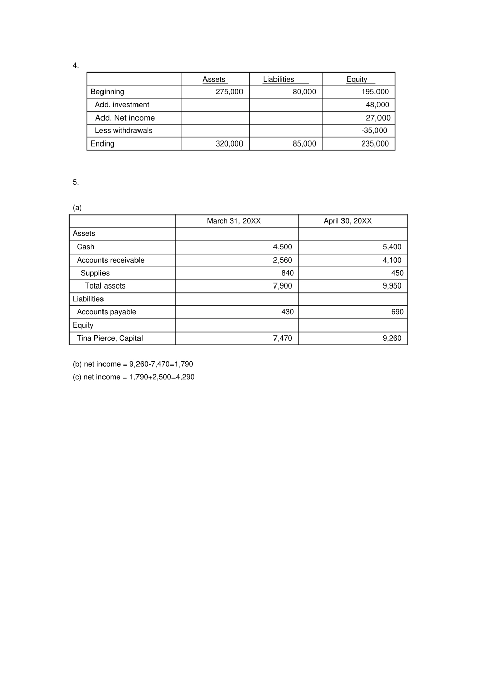 会计英语课后习题参考答案_第2页