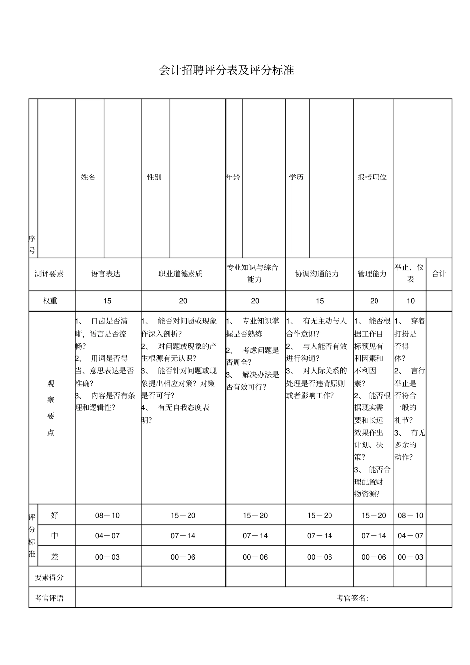 会计面试评分表_第1页