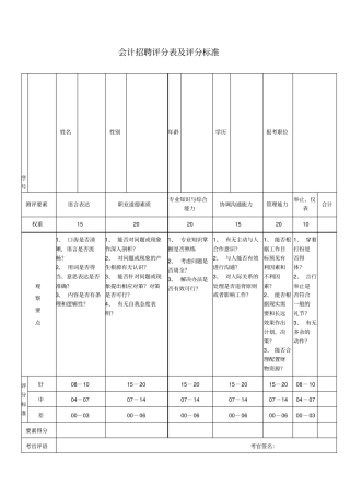 会计面试评分表