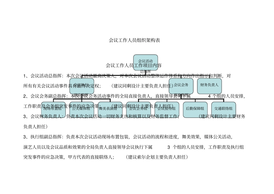 会议会务工作人员组织架构表_第1页