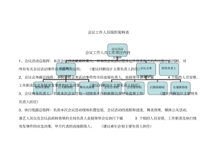 会议会务工作人员组织架构表