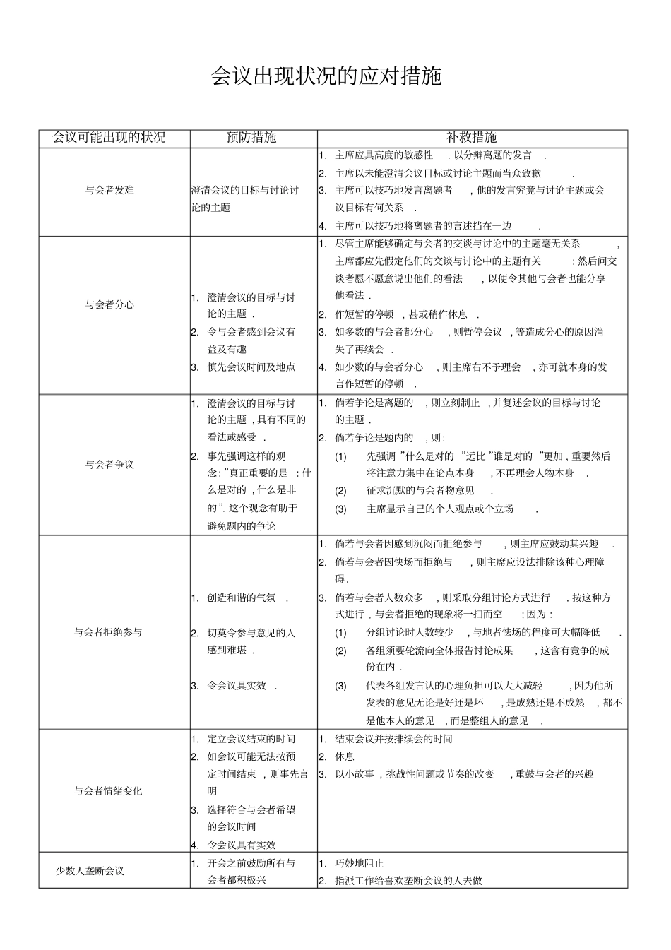 会议出现状况的应对措施_第1页