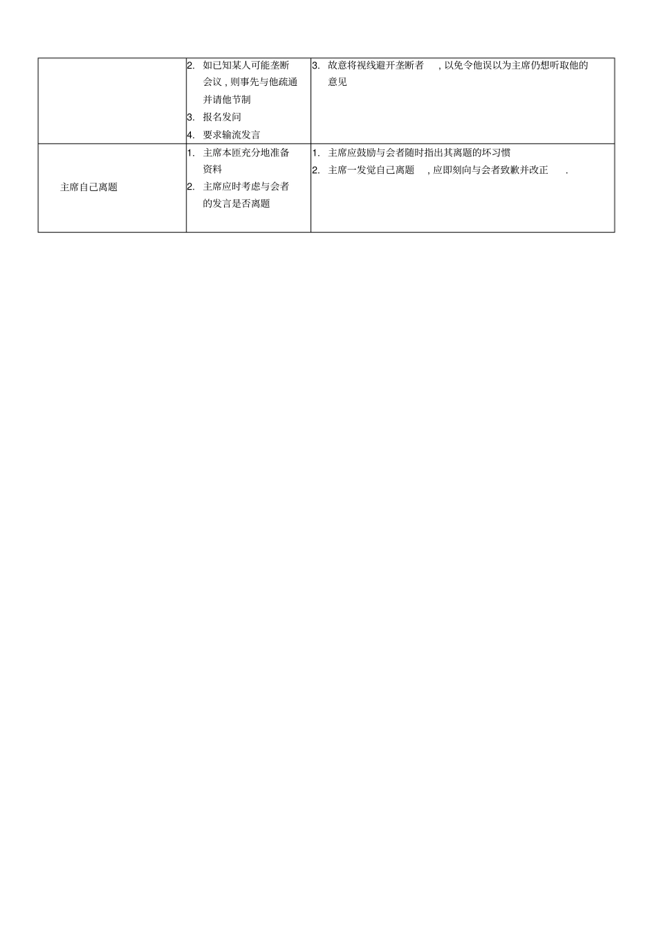 会议出现状况的应对措施_第2页