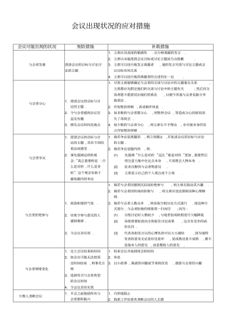 会议出现状况的应对措施