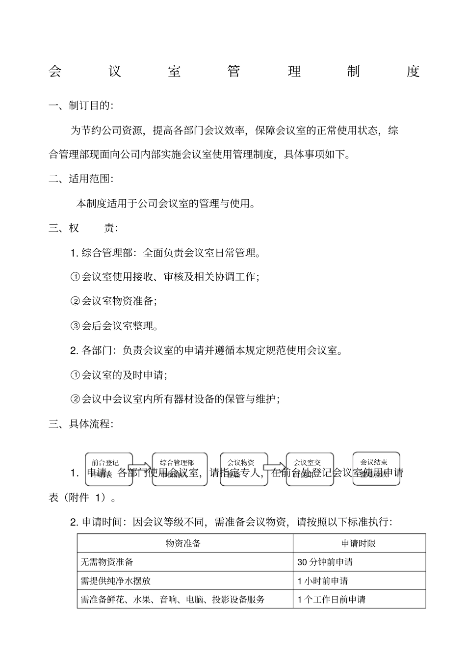 会议室管理制度公司内部使用_第1页