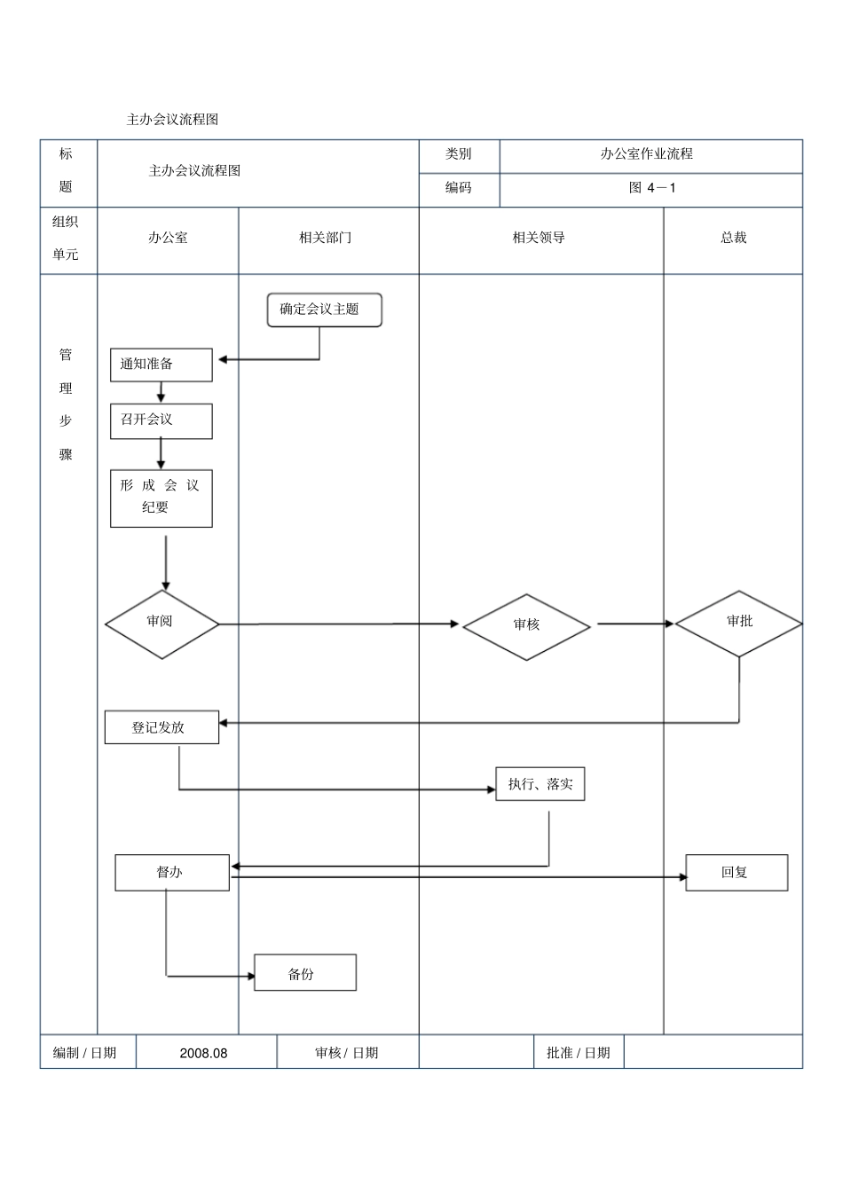 会议日程安排表_第2页