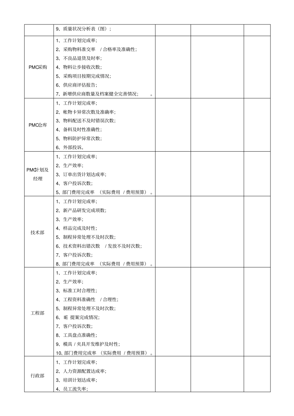 会议管理规定_第3页