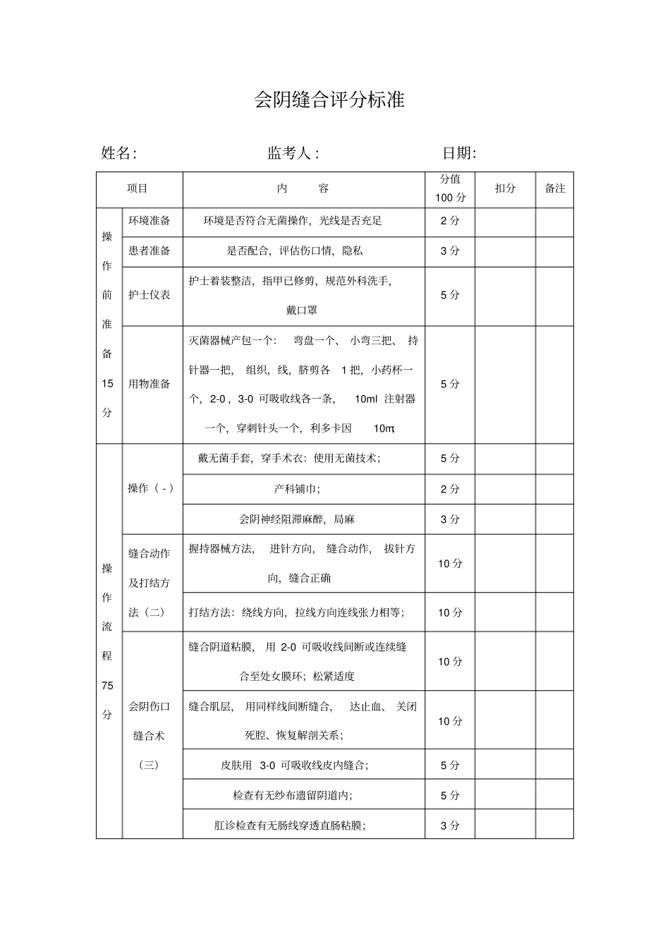 会阴缝合评分标准_第1页