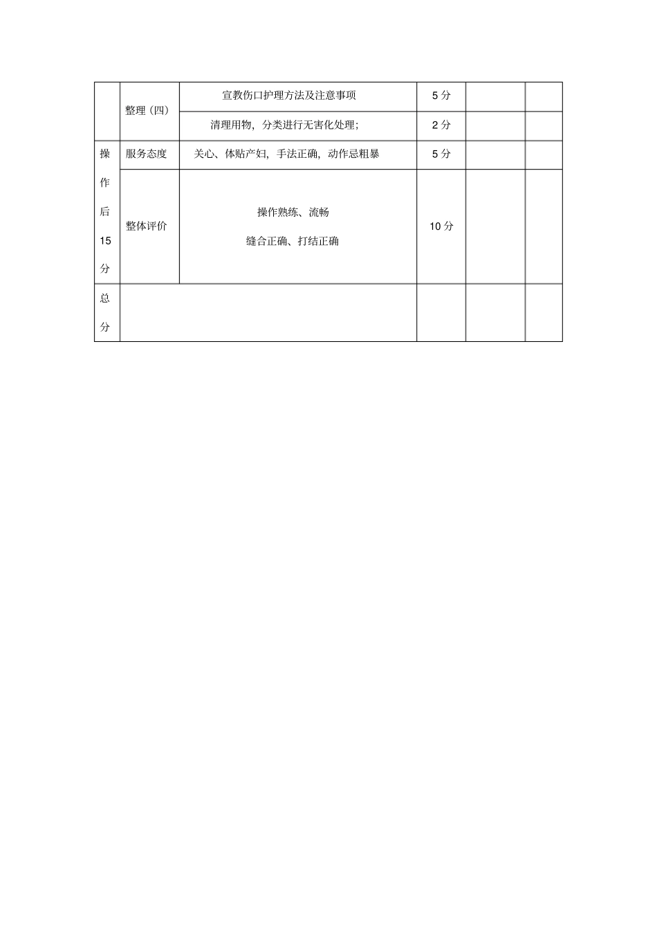 会阴缝合评分标准_第2页
