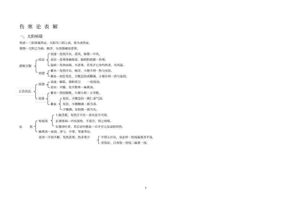 伤寒论表解汇总_第1页