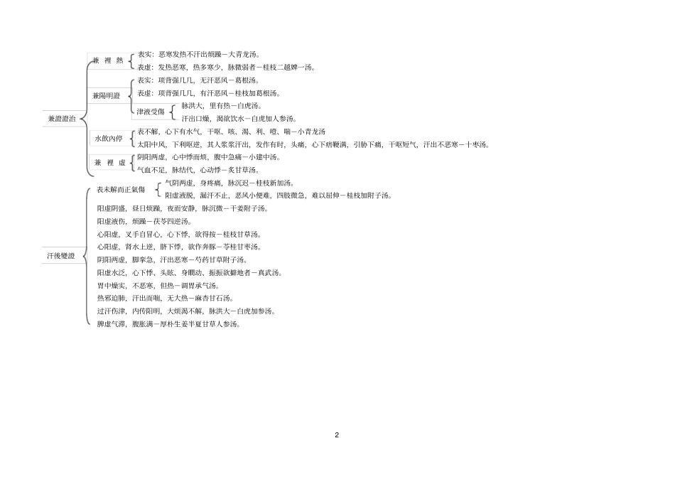 伤寒论表解汇总_第2页