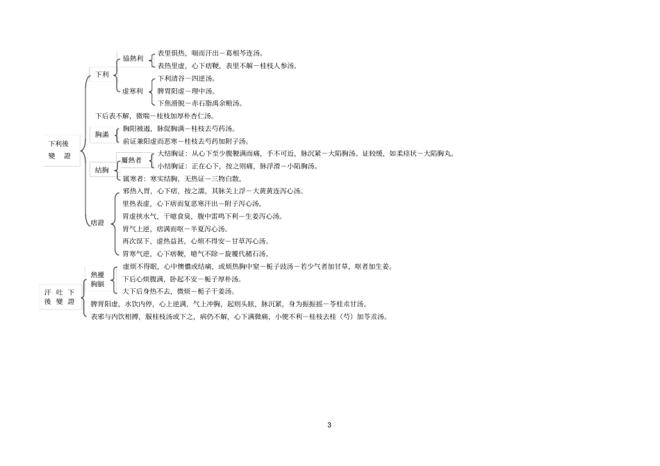 伤寒论表解汇总_第3页