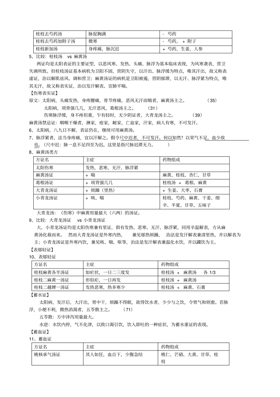 伤寒论选读重点整理_第2页