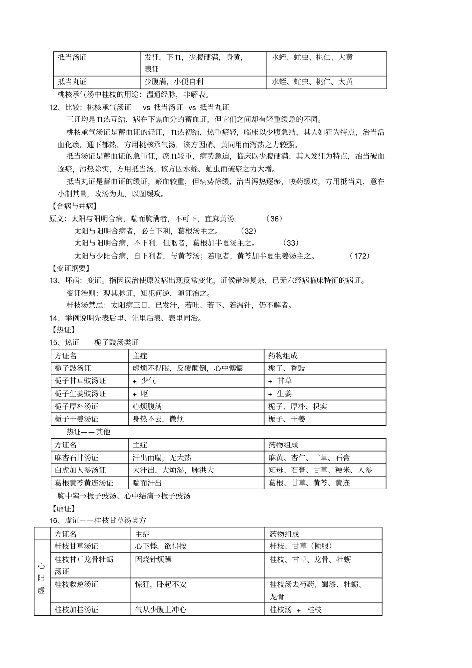 伤寒论选读重点整理_第3页