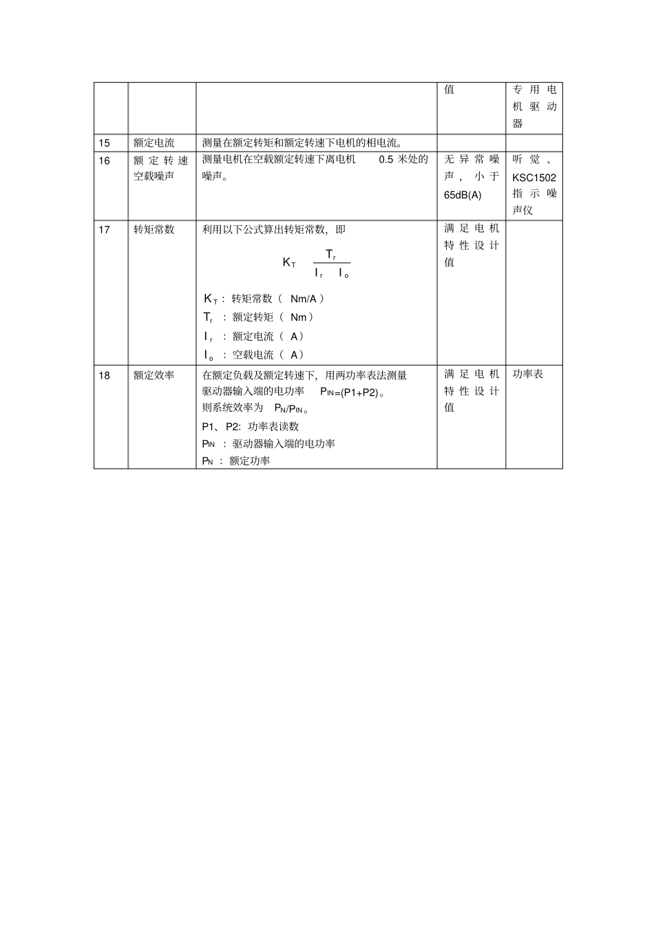 伺服电机常用电气测试方法_第3页