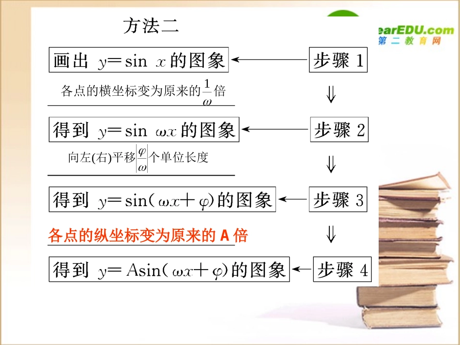 高中数学 函数y=Asin的图象及三角函数模型的简单应用课件 新人教A版 课件_第3页