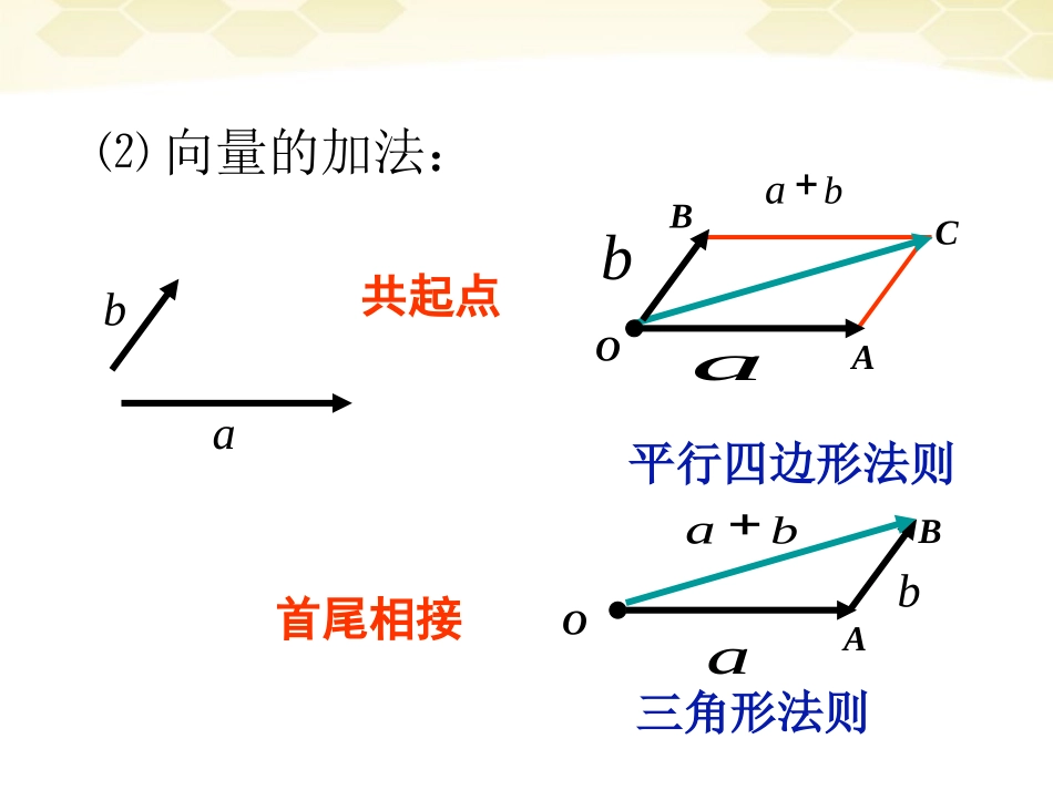 高中数学 221(平面向量基本定理)课件(1) 新人教B版必修4 课件_第3页