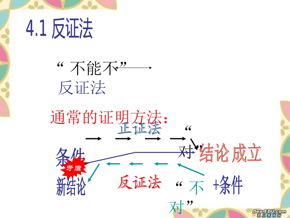 高中数学思想讲座 数学方法的优美 新课标 人教版 课件_第2页