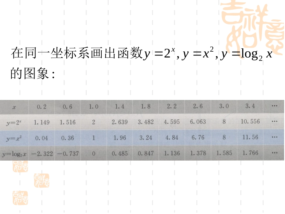 高中数学几种不同增长的函数模型课件 新课标 人教版 必修1A 课件_第2页