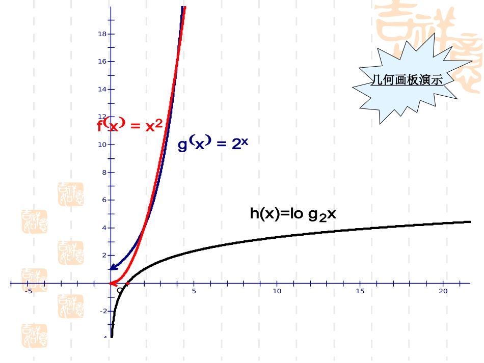 高中数学几种不同增长的函数模型课件 新课标 人教版 必修1A 课件_第3页