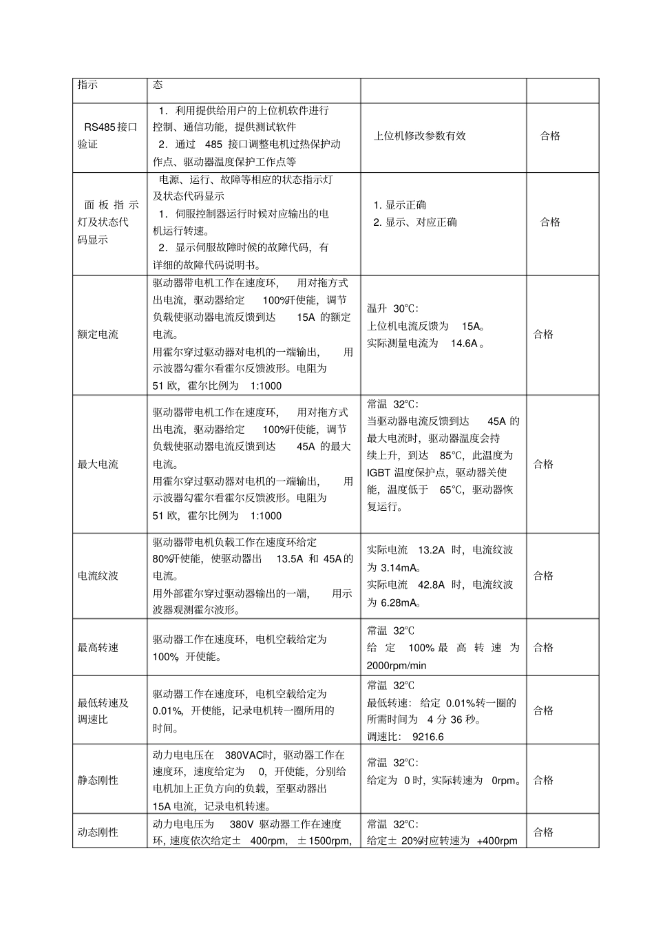 伺服驱动器测试报告_第3页
