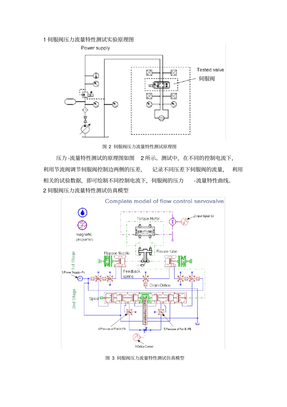 伺服阀特性测试系统仿真指导书汇总_第3页