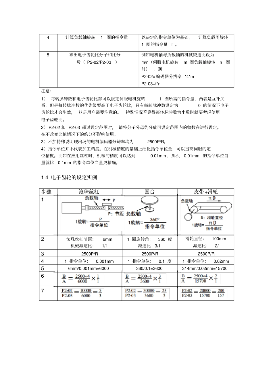 伺服驱动器电子齿轮比_第2页