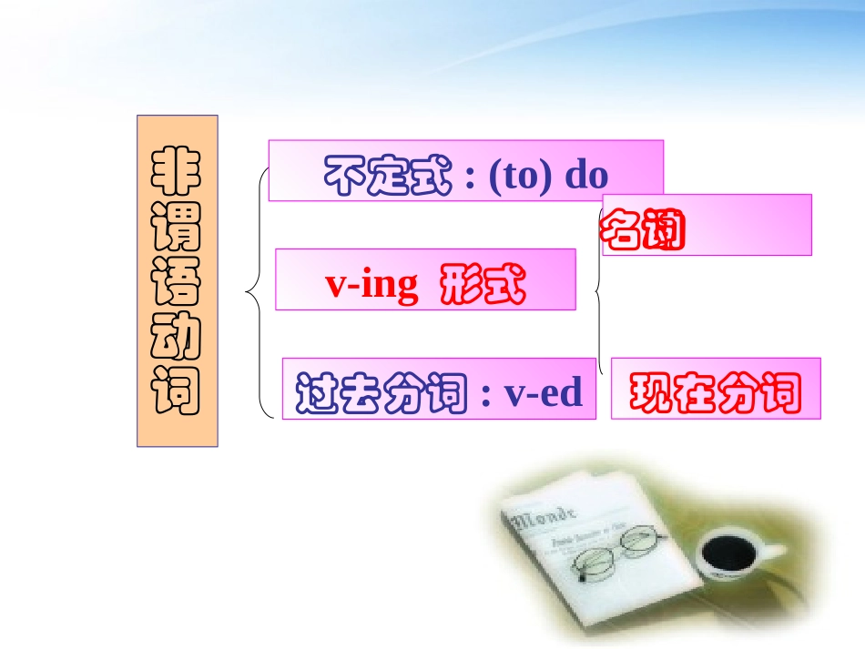 高中英语 M6U1非谓语动词复习课件I 牛津版选修6 课件_第2页