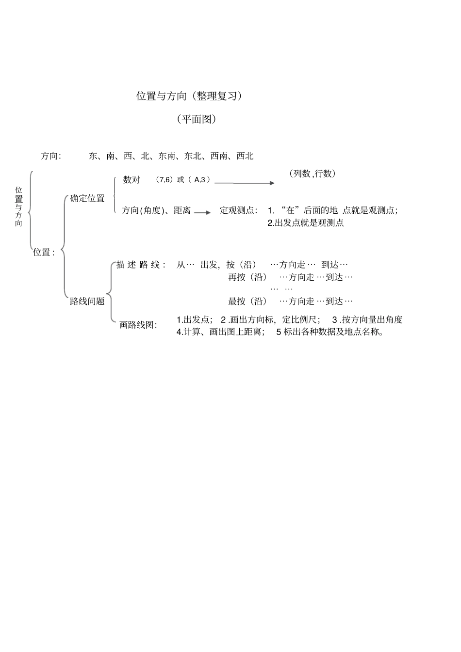 位置与方向整理复习教学设计_第3页