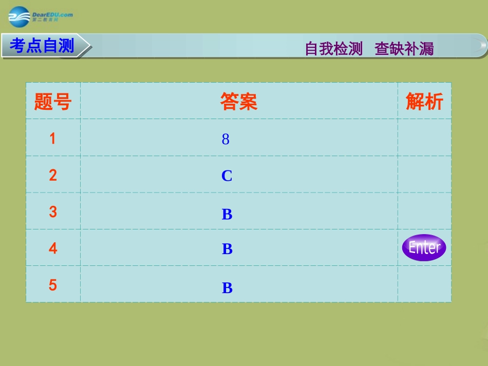 高三数学 专题五 高考中的圆锥曲线问题复习课件_第2页