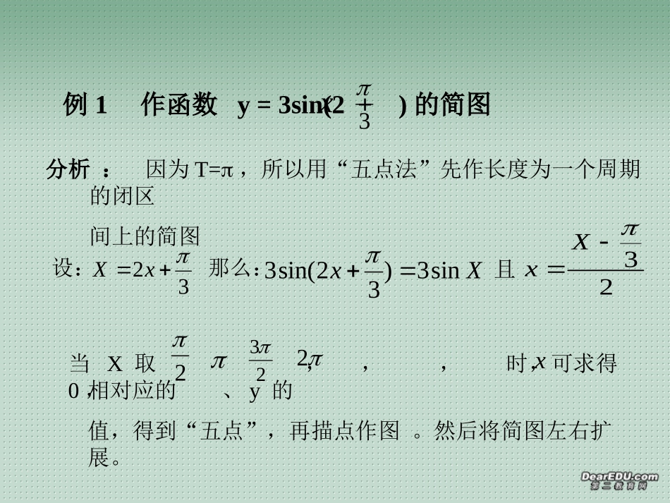 高一数学函数y=Asinωxφ的图象2 课件_第3页
