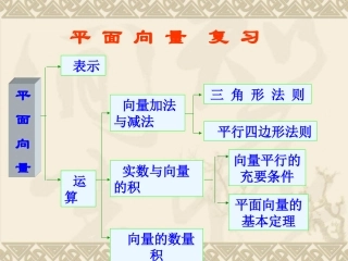 高中数学：版 平面向量性价比课件新人教版必修2 课件