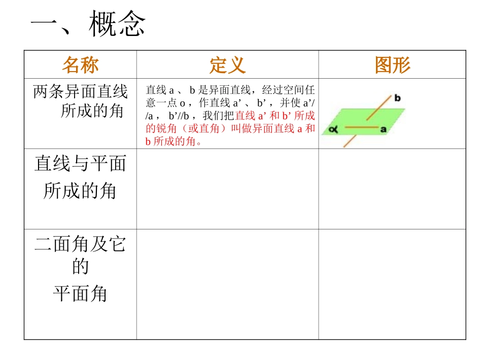 江苏地区数学科空间的角资料 课件_第2页