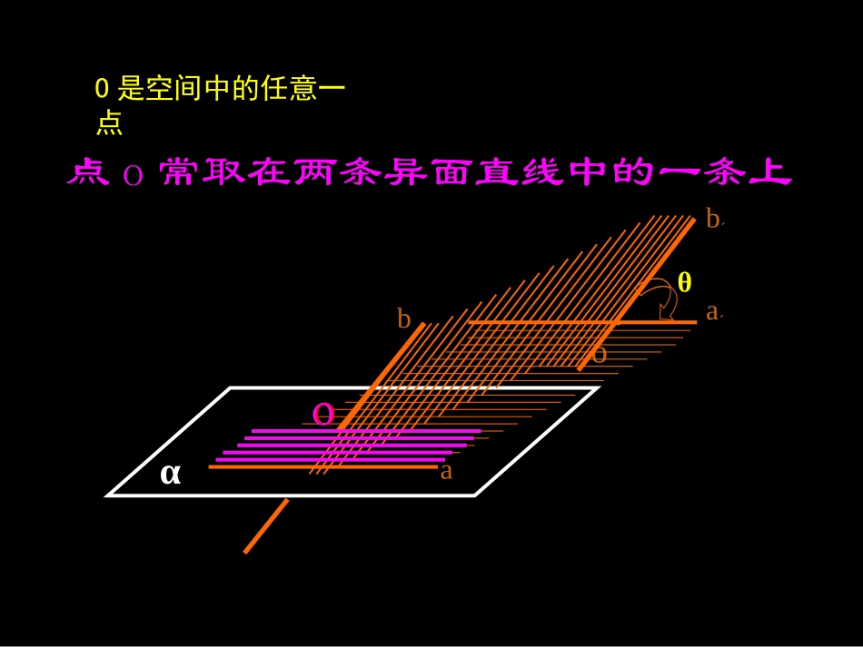 江苏地区数学科空间的角资料 课件_第3页