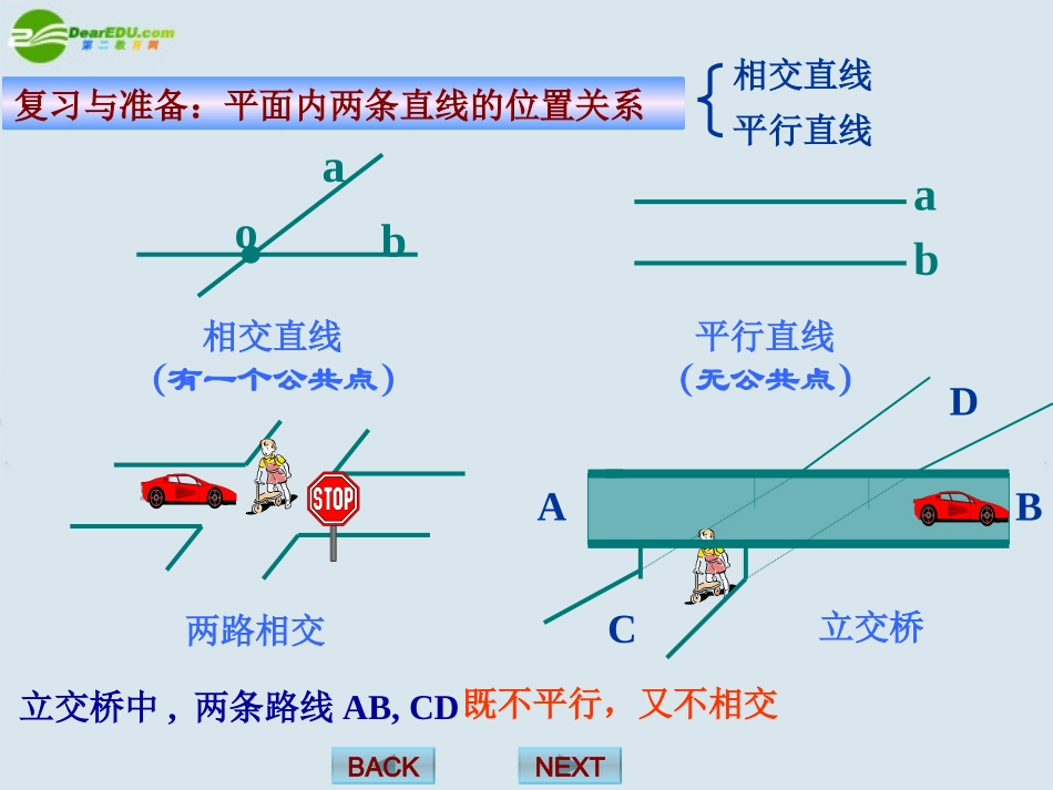 高中数学 空间中直线与直线之间的位置关系课件 新人教版A版必修2 课件_第2页